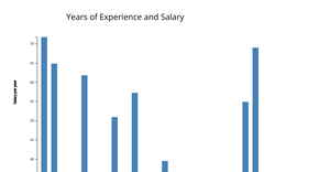 Fork of Bar Chart