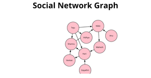 Social Network Graph --> ICE-8