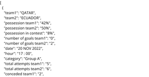 Fifa World Cup Data