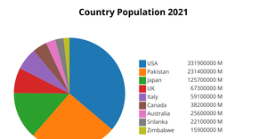 Fork of Pie Chart