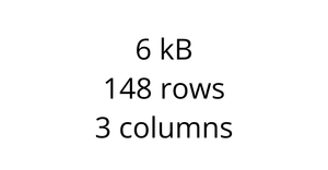 Loading and parsing CSV