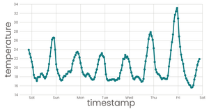 Stylized line chart add Path