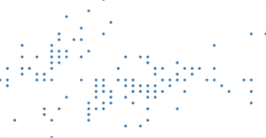 Basic Scatter Plot with React & D3