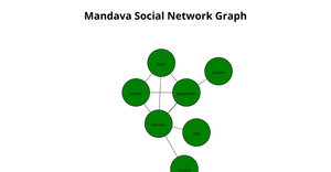 Ice 8 - Social Network Graph