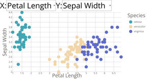 Interactive Menus Scatter Plots
