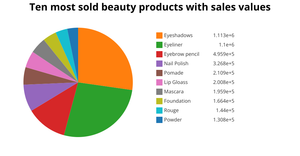 ICE7 Pie Chart