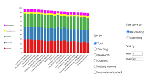 Stacked bar chart