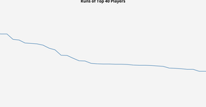 ICE-7 Line chart SKM
