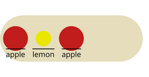 Bowl of fruit - General Update Pattern