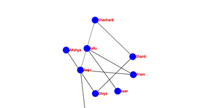 Fork of Fork of Social_Network_graph_ICE-8