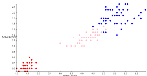 Dataset Scatter Plot