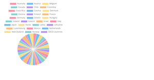 Fork of Fork of Fork to pie chart