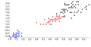 Creating a Scatter Plot with D3.js