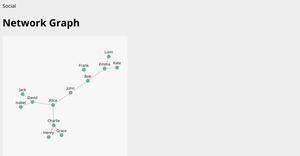 Family Tree and Social Network Graph