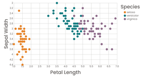 Interactive Color Legend