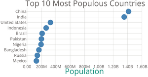 Scatter Plot