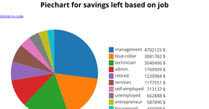 Pie Chart -2