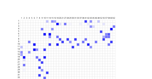 A8-adjacency matrix 