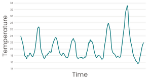 Fork of Stylized Line Chart