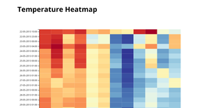 Fork of d3 time series heatmap