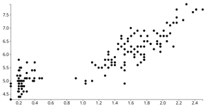 Fork of reusable D3 Scatter Plot (animated)