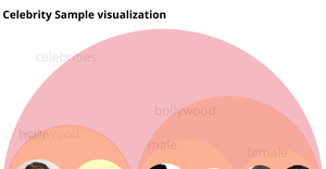 Zoomable packing celeb