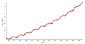Fork of Line Chart with React & D3