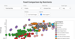 Food Nutrition Polishing