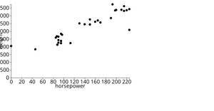 Fork of Reusable D3 Scatter Plot