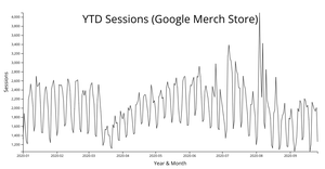 Google Merch Store YTD Sessions