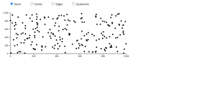 D3 complex filtering