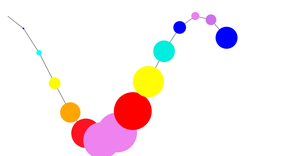 Fork of D3 Selection exercise