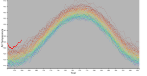 daily surface Temps