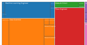 Final Project Tree Map
