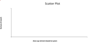 Fork of Penguin Data set scatter Plot