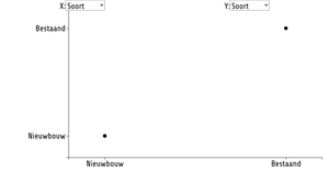 Quantatieve vs Categorical