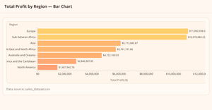 sales_dataset_bar_chart