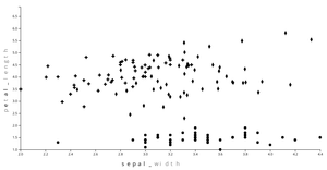 Iris Scatterplot 05 - Animations