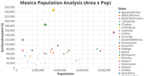 Fork of Mexico Population Analysis (Area x Prop)