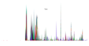 Fork of D3 Git History Viz by Week