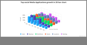 Fork of Bonus ICE - 3D Bar chart