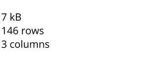 Loading and Parsing CSV Data