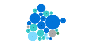 Fork of Question 4 bubble chart