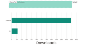Stylized Barchart Test