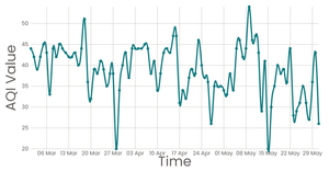 Fork of Stylized Line Chart