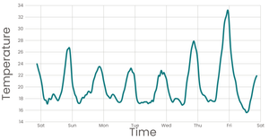 Stylized Line Chart