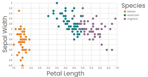 Scatter Plot with Color Legend