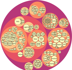 Fork of D3 v5 Circle Packing from Observable