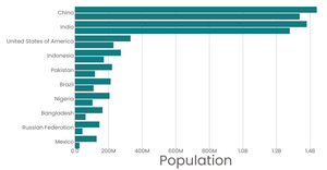 Fork of Stylized Bar Chart