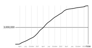 React + D3 Axes